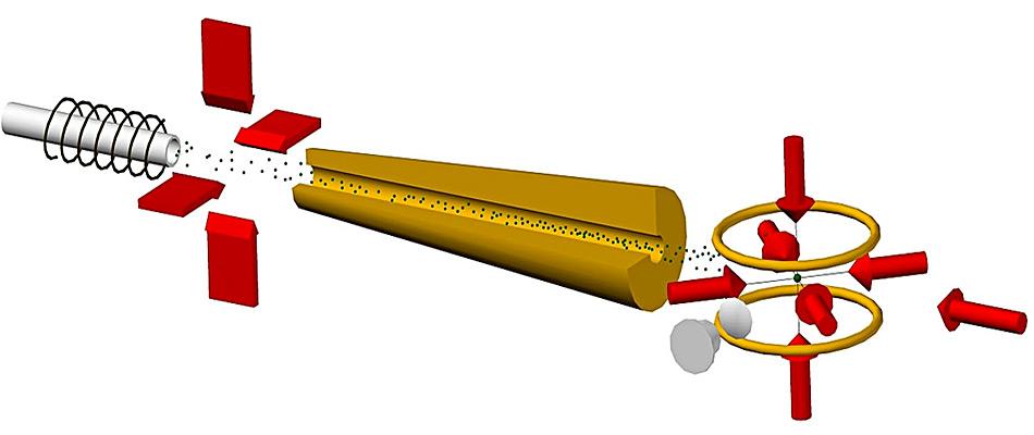 Schematische Darstellung der Funktionsweise des Atomzählers. Die Atome werden in einem magneto-optischen Bereich (rechts) mit Laser eingefangen und mit einer hochsensitiven CCD-Kamera gezählt. © Argonne National Laboratory