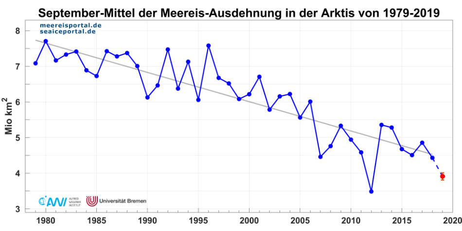 Meereisportal/ Alfred-Wegener-Institut
