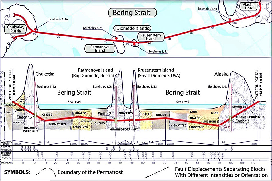 Die Pläne sehen 4 Bohrlöcher vor, die in die Granitfelsen getrieben werden und von wo aus Arbeitsstationen die Tunnel bohren sollten. Die beiden Insel Ratmanova und Kruzenstern bilden Zwischenstationen für die geologisch herausfordernden Arbeiten.